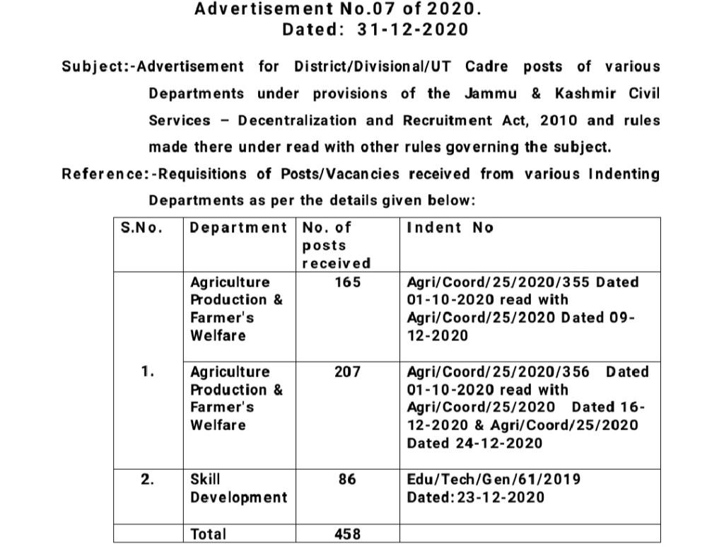 JKSSB Recruitment 2020: Apply for 458 posts for various departments – check complete details