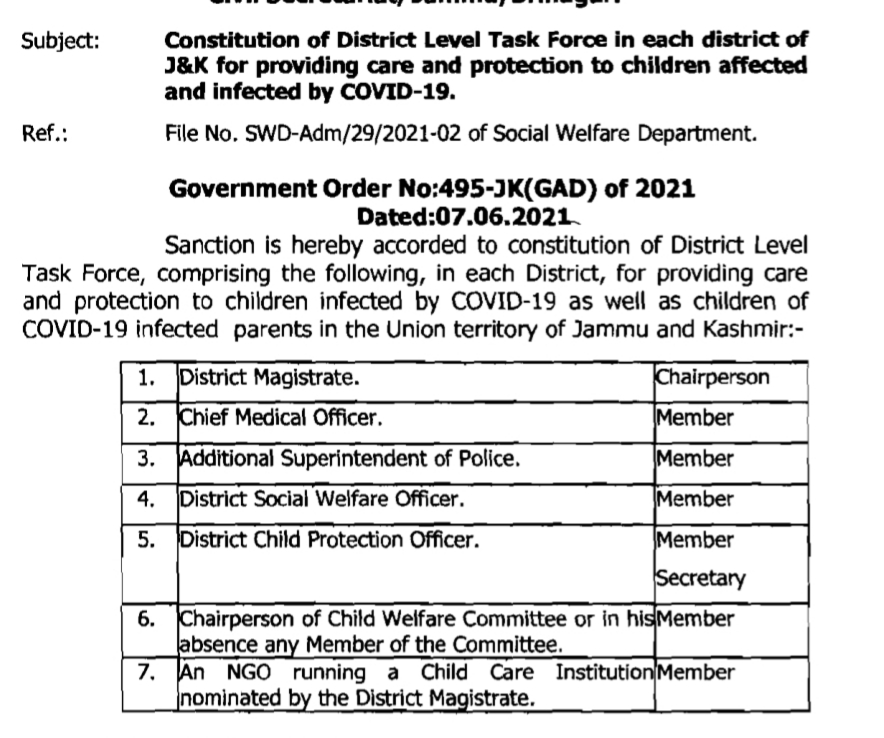 Govt constitutes district level task force to provide care, protection to children infected, affected by COVID-19 in J&K 